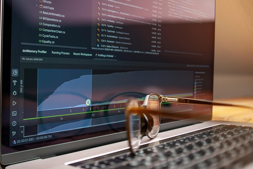 corporate performance analysis report